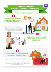 FinancieelVerzilverenInfographicOverwaarde FinancieelVerzilverenInfographicOverwaarde