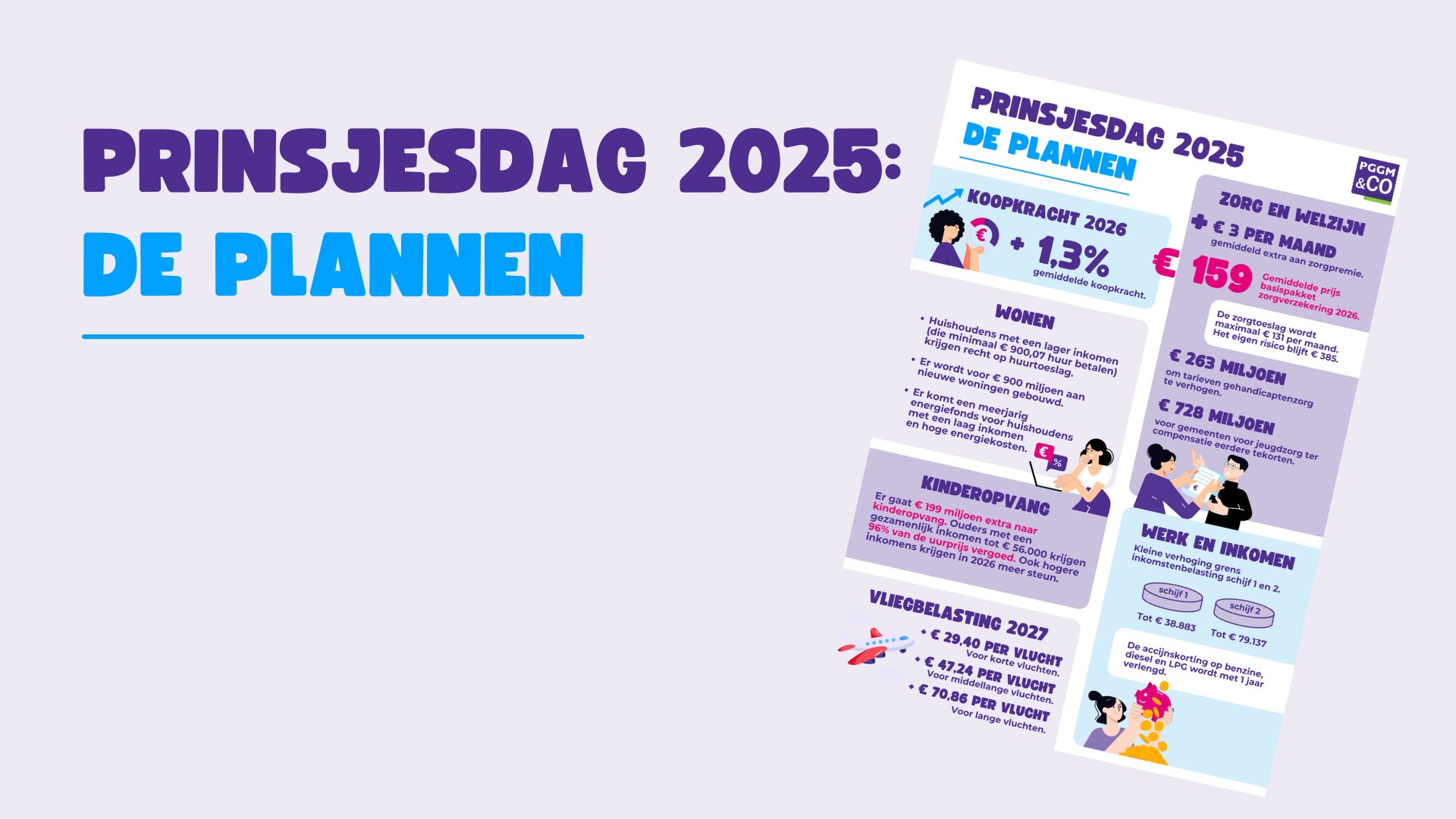 Infographic met plannen van Prinsjesdag