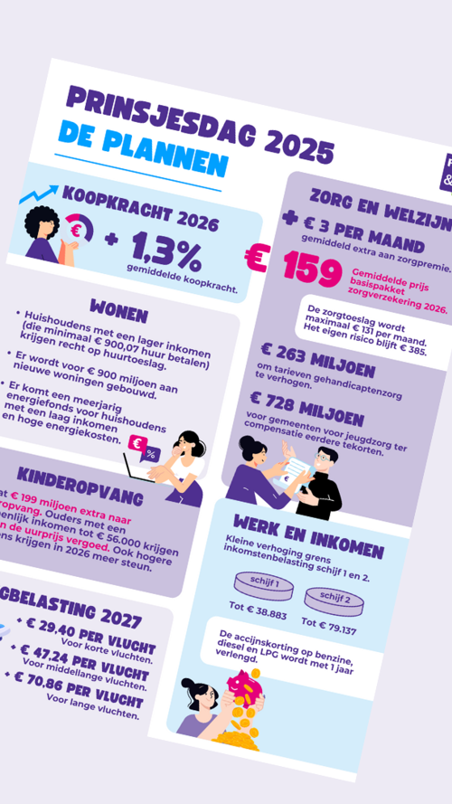 Infographic met plannen van Prinsjesdag Infographic met plannen van Prinsjesdag